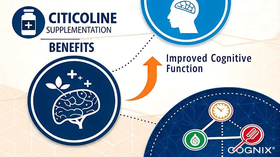 Citicoline Benefits Infographiuc